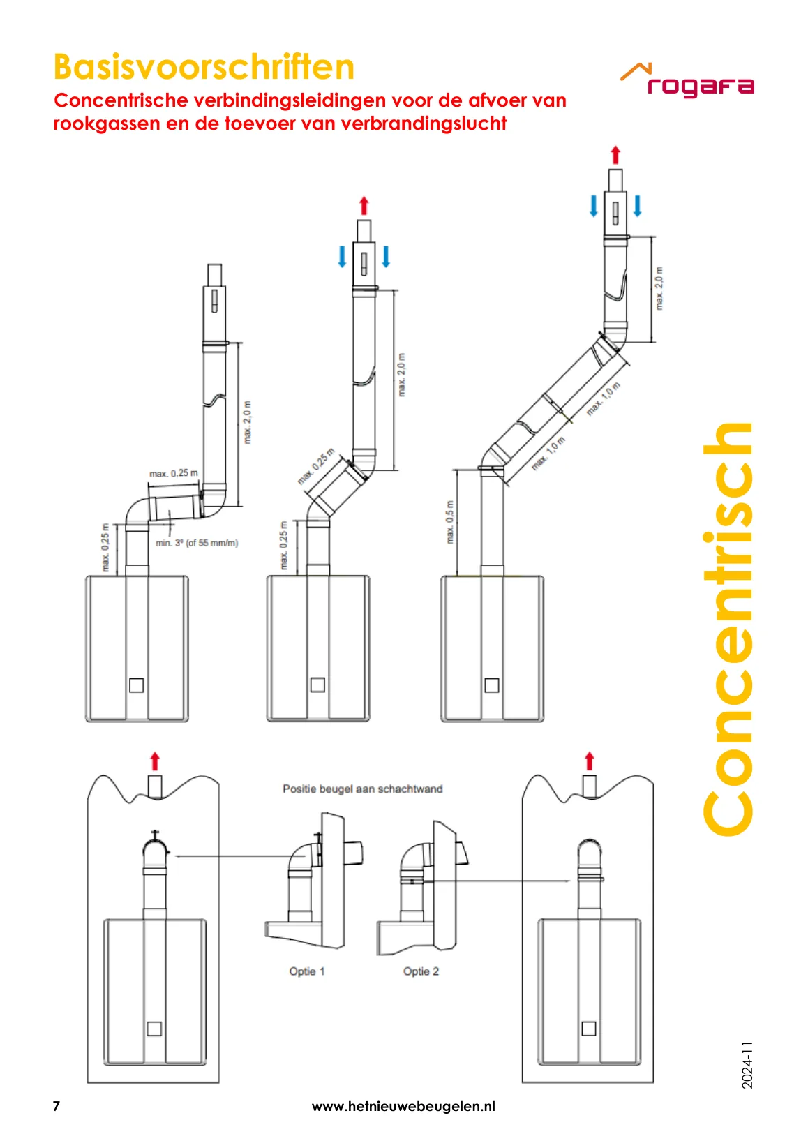 Rogafa beugelschema voor concentrische rookgasafvoer
